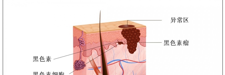 這些“福相”竟是險(xiǎn)象？趕緊對鏡自查！